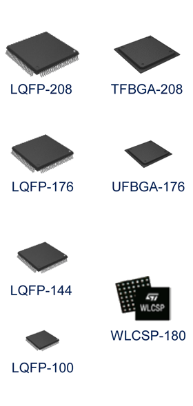 STM32F7 ѥå饤󥢥å